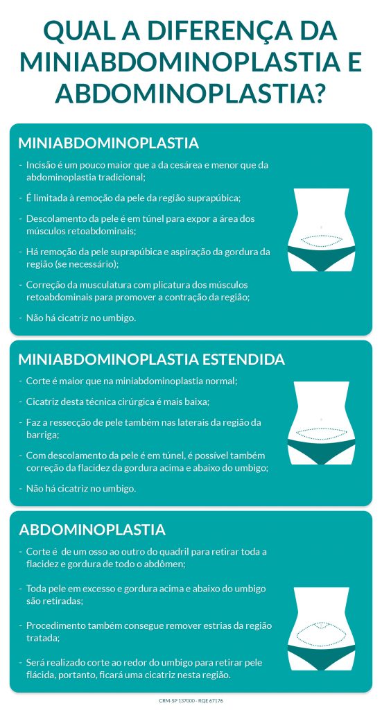 Cirurgia plástica na barriga Cirurgia plástica na barriga: 7 tipos para corrigir imperfeições