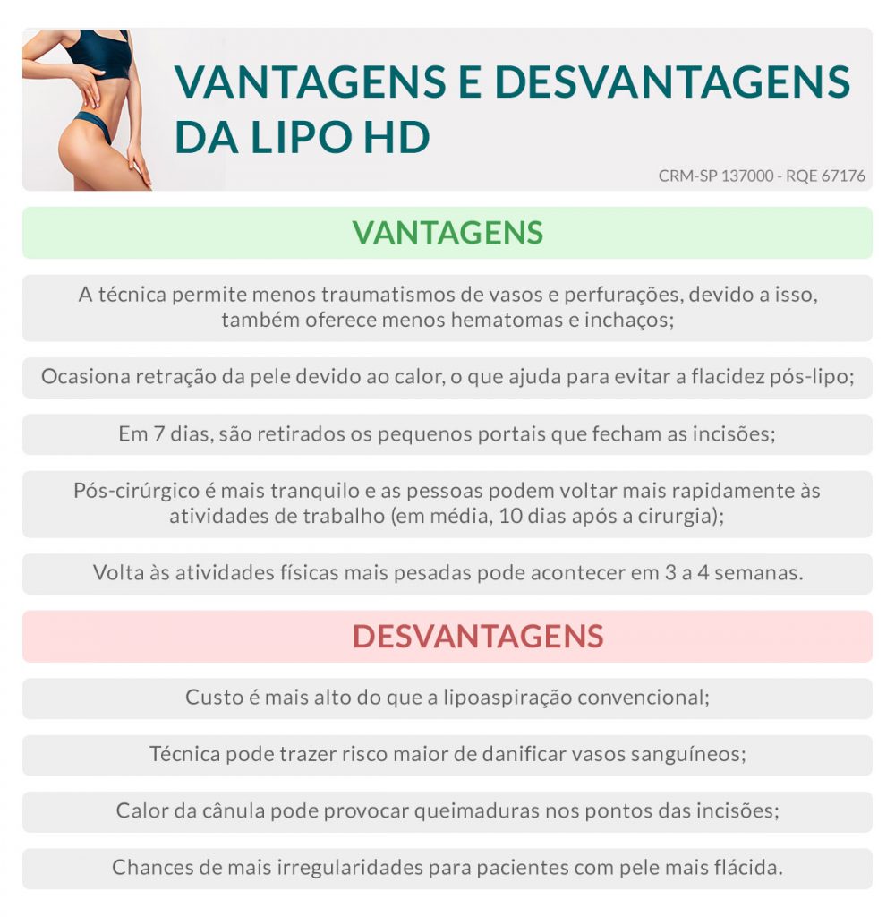 Vantagens e desvantagens da lipo HD Lipo HD realmente compensa?