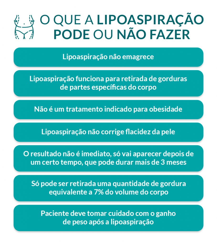 O que a lipoaspiração faz ou não faz? Lipoaspiração: tudo o que você ainda não sabe sobre o procedimento