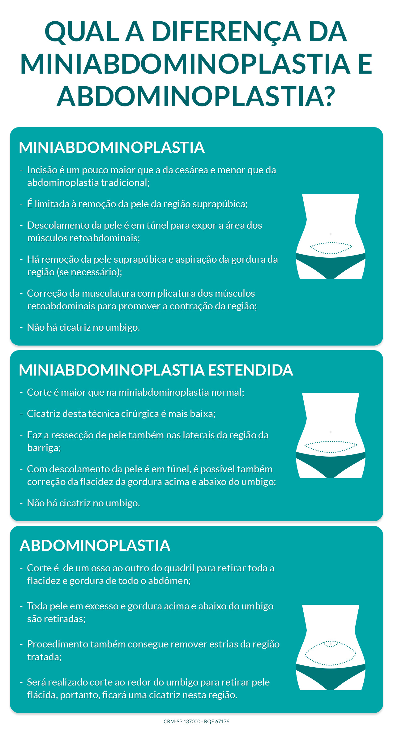 Qual a diferença da miniabdominoplastia e da abdominoplastia? Miniabdominoplastia: entenda se você pode fazer