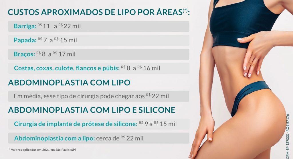 Custo aproximado de lipo por áreas Quanto custa uma lipo?